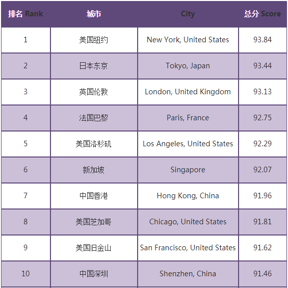 1539650806031018579.png 深圳.png