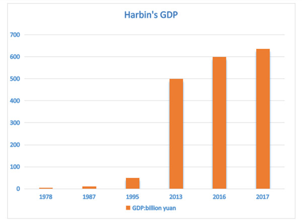 1541729405752092299.jpg GDP_副本.jpg