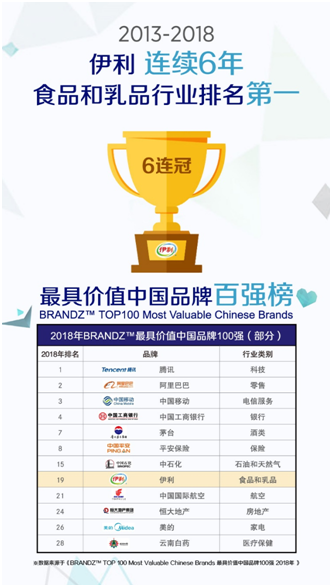 1522316645963078343.png 伊利.png