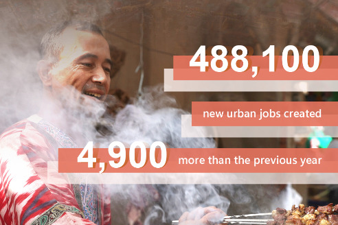 Xinjiang 2025 development in figures (2)