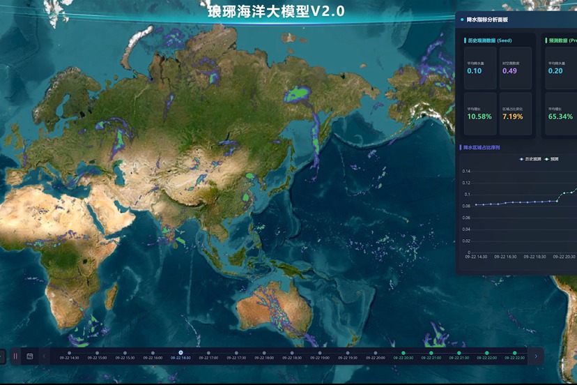 China unveils upgraded version of AI-powered forecasting system