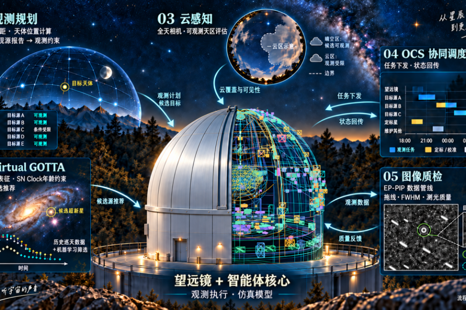 China's AI-powered StarWhisper Telescope gains global recognition