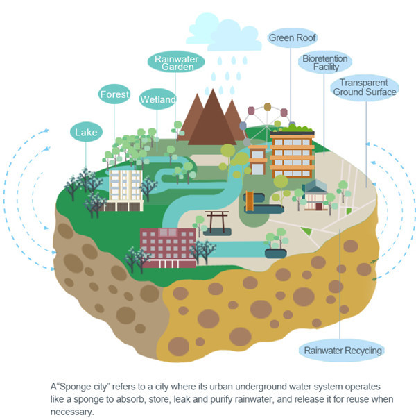 海绵城市_副本_副本.jpg
