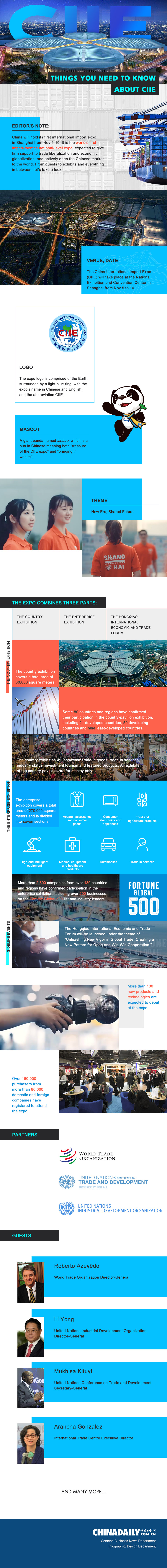 中国国际进口博览会图表.jpg