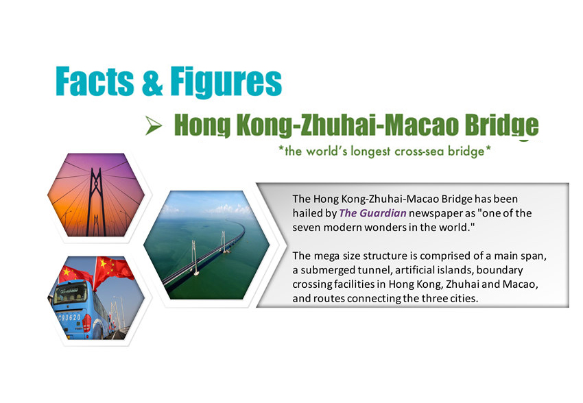 Facts & Figures about the Hong Kong-Zhuhai-Macao Bridge