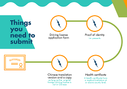 Things you need to know about obtaining a Chinese driving license in Jiangsu