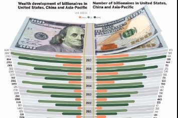 Nation springs a wealth of surprises