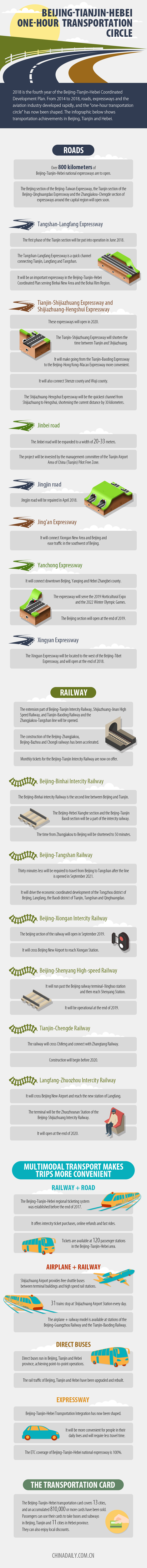 京津冀交通圈图表_副本.png