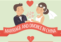 Marriage and divorce in China