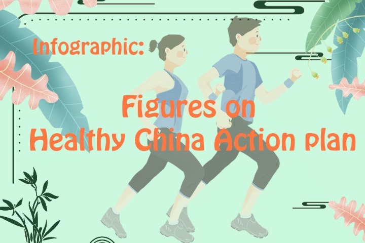 Figures on Healthy China Action plan