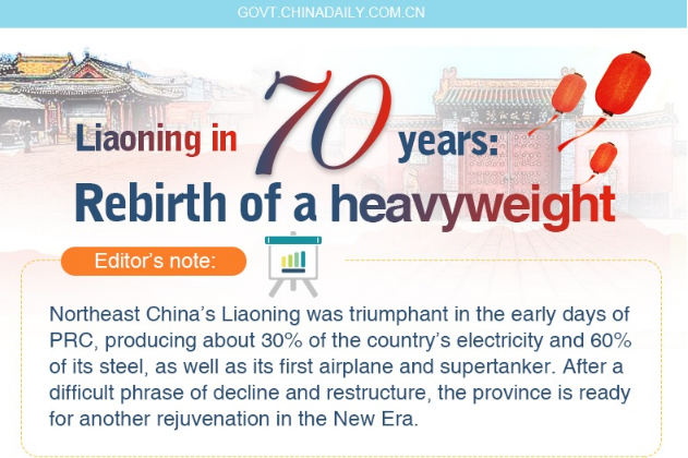 Liaoning in 70 years: Rebirth of a heavyweight