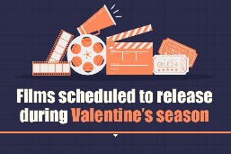 Valentine's Day films pulled from cinemas amid coronavirus epidemic