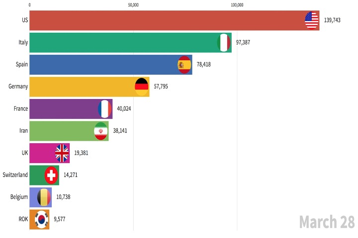 Dynamic trend of COVID-19 in worst-hit countries outside China