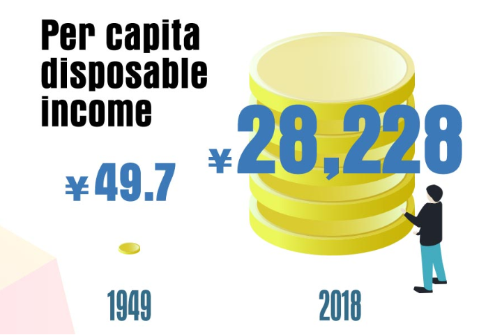 70 years on: Striding toward better life in the new era