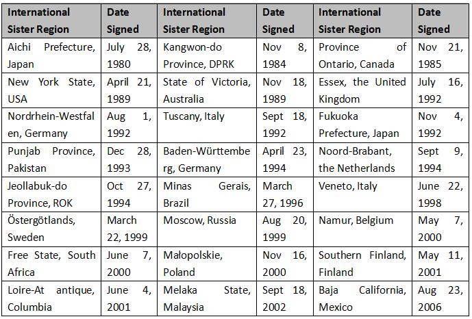 sister cities.jpg