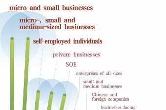 Words highlighted in Government Work Report