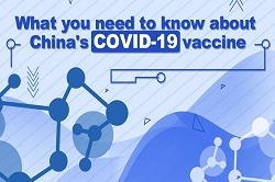 Infographic: what you need to know about China's COVID-19 vaccine