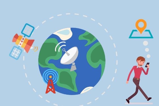 Things you should know about Beidou system