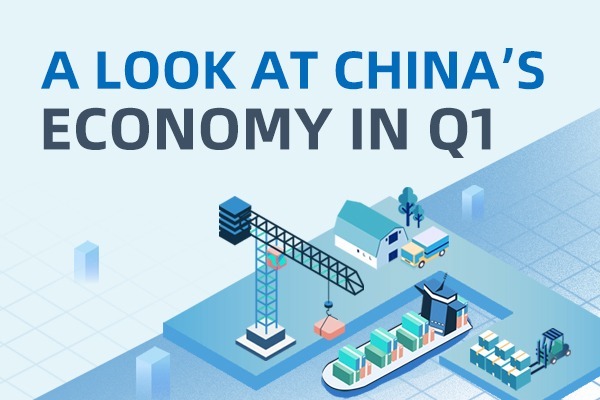 A look at China's economy in Q1