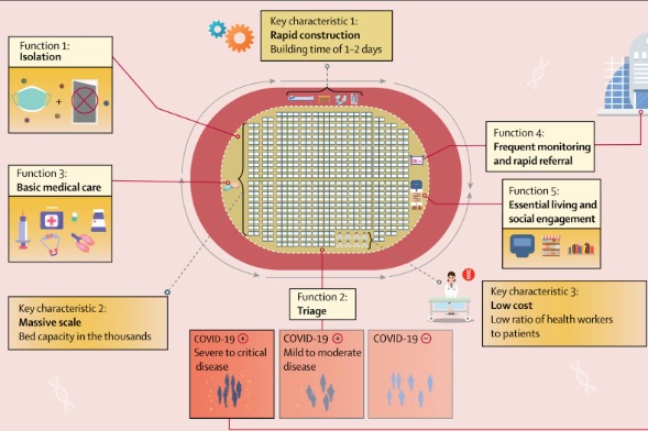 Chinese team publishes research on Fangcang hospitals on Lancet