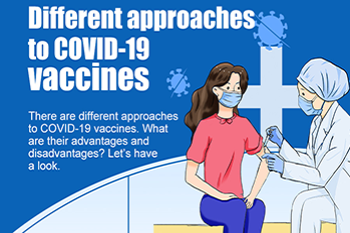 Different approaches to COVID-19 vaccines