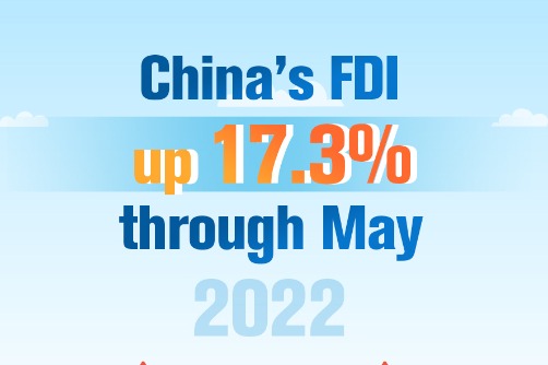 China's FDI up 17.3% through May 2022