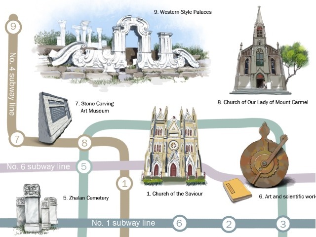 Discover legacies of European missionaries in Beijing