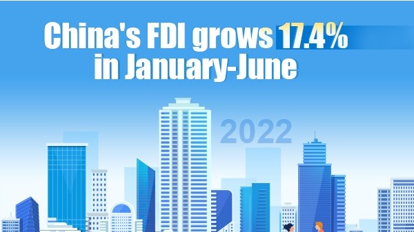 China's FDI grows 17.4% in January-June