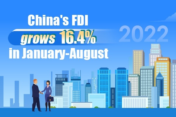 China's FDI grows 16.4% in January-August