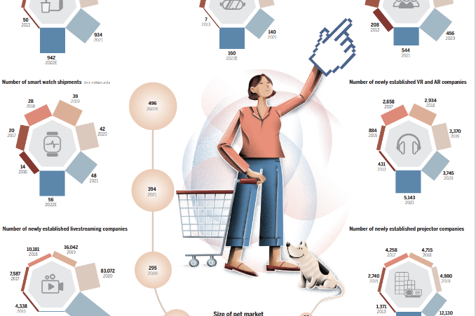 The many faces of new consumption