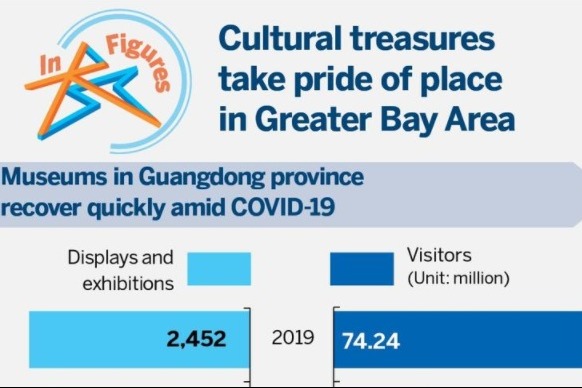 Cultural treasures take pride of place in Greater Bay Area