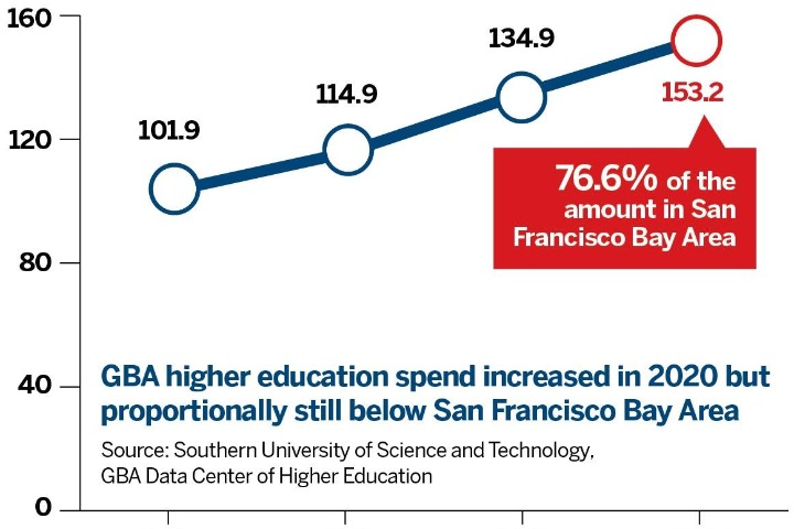 Integrated tertiary studies to expand job options
