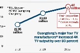 Guangdong set to enter ultrahigh-definition world