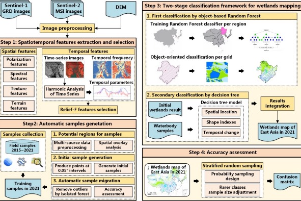 Chinese researchers map East Asia wetlands in high resolution