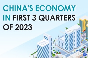 China's economy in first three quarters of 2023
