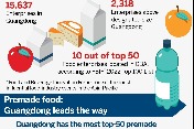 Food industry in Guangdong in fast lane