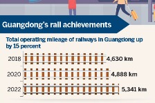 GBA on track to success