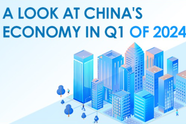 A look at China's economy in Q1 of 2024 | investinchina ...