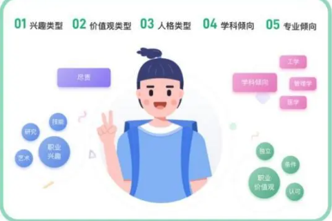 China unveils free information system to aid college application woes