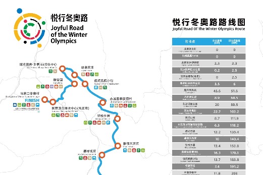 New fitness track to link Beijing and Zhangjiakou