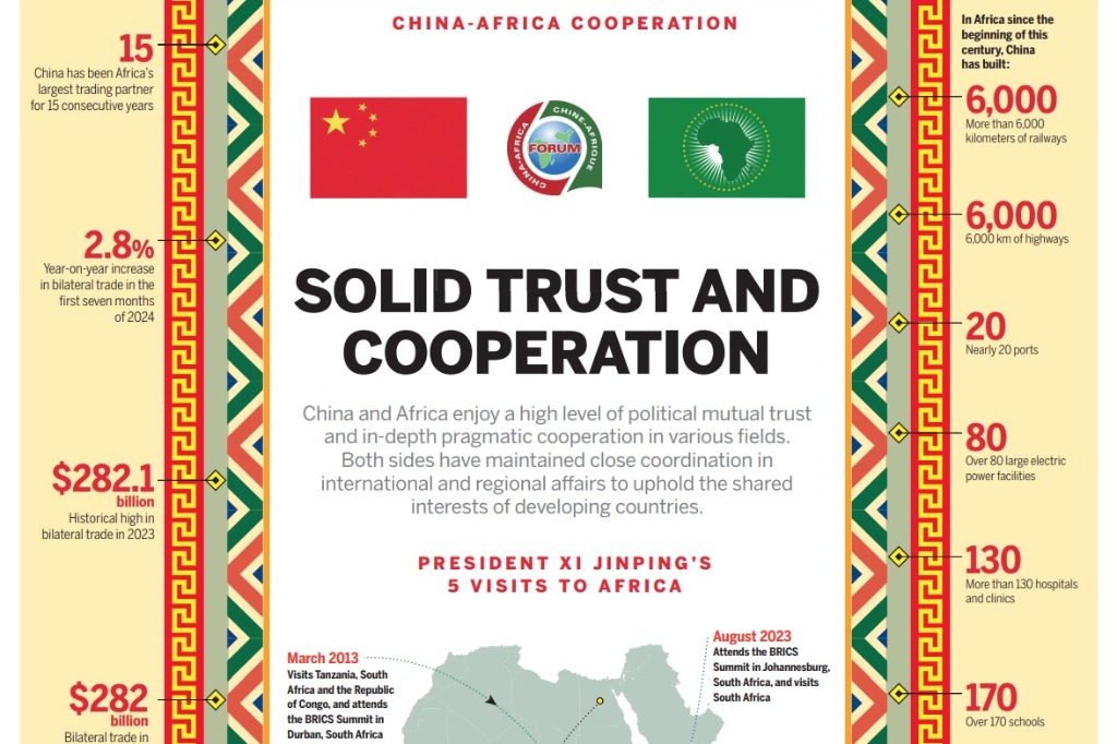 China-Africa cooperation
