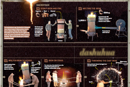 Game of the brave: dashuhua