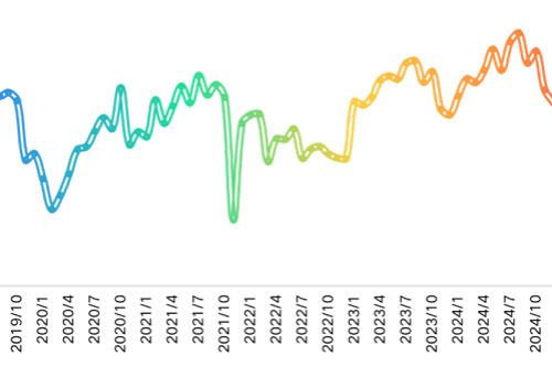 Booming rural tourism spurs Gansu growth