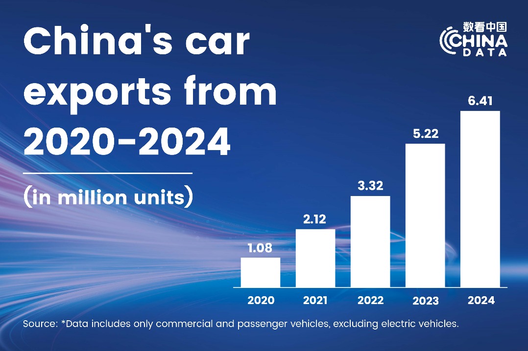 China's car exports see strong growth