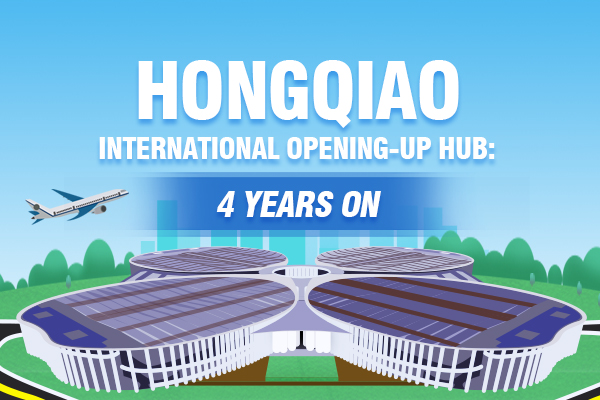 Hongqiao International Opening-up Hub: Four years on
