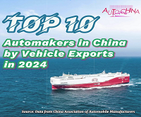 Top 10 automakers in China by vehicle exports in 2024 unveiled