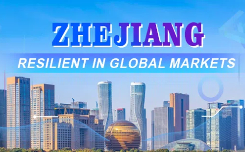 Zhejiang Resilient in Global Markets