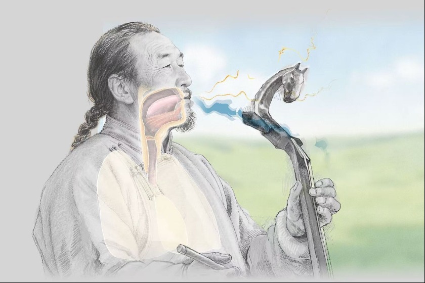 Khoomei: Sounds of harmony