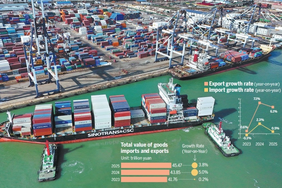 Record trade bodes well globally