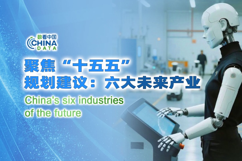 Six industries power China's future growth
